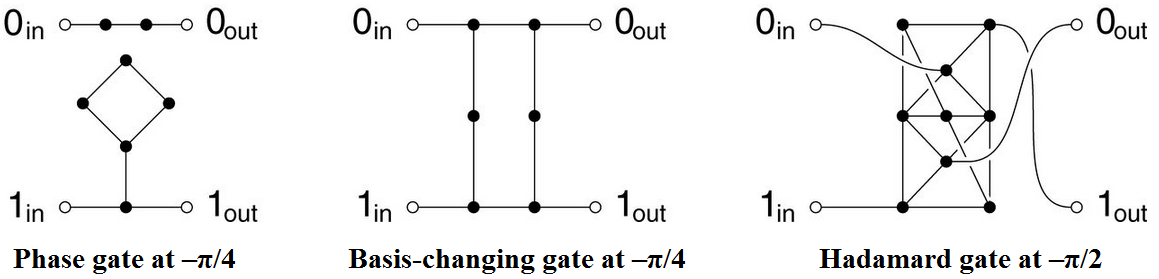 Dibujo20130215 quantum logic gates using quantum random walks