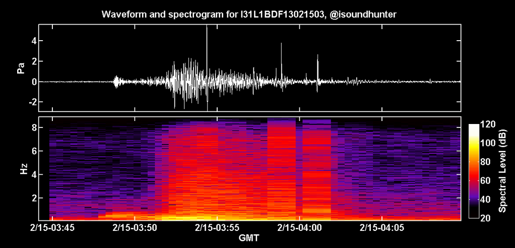Dibujo20130225 waveform and spectrogram for 2013 02 15 03