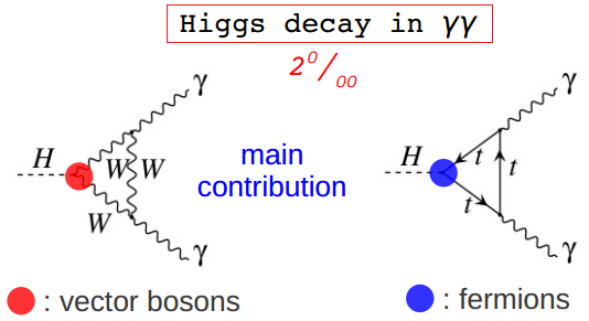 Dibujo20130301 higgs decay in two photons at lhc