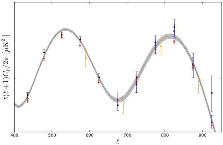 Dibujo20130405 cmb multipole spectrum 400 -1000 wmap-9 black vs planck red