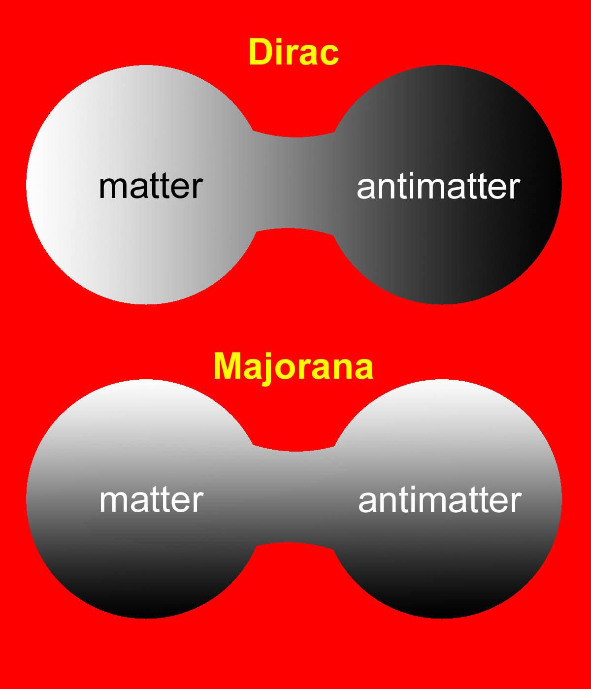 Dibujo20130512 fermion dirac versus majorana