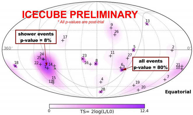 Dibujo20130516 28 HE neutrinos in IceCube - source direction