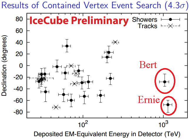 Dibujo20130516 28 HE neutrinos observed in IceCube