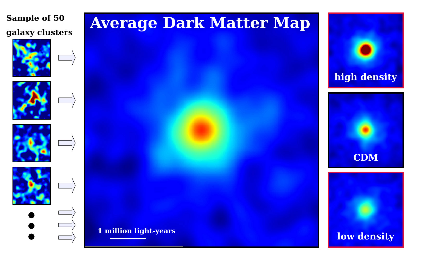 Dibujo20130616 Dark matter maps for a sample of fifty individual galaxy clusters - average galaxy cluster - dark matter theory