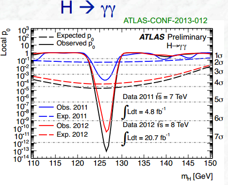 Dibujo20130701 higgs diphoton atlas