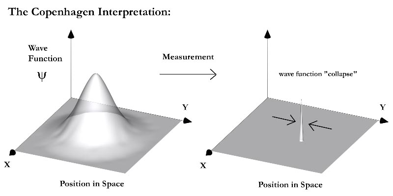 Dibujo20130707 wavefunction collapse - position observable