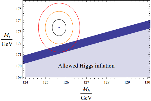 Dibujo20130828 upper bound on the top pole mass as a function of the Higgs mass
