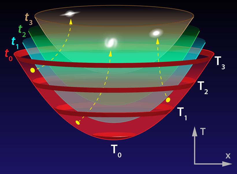 Dibujo20130923 Universe born via bubble nucleation inside a larger metauniverse - physics aps