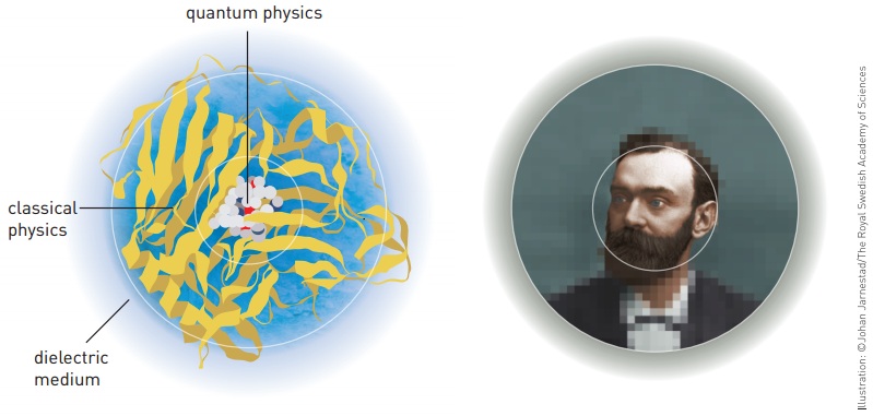 Dibujo20131009 quantum physics - classical physics - dielectric medium - C johan jamestad
