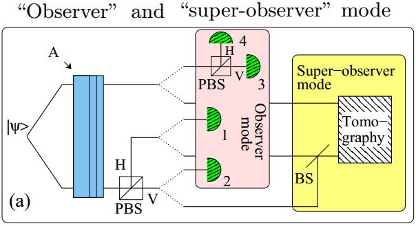 Dibujo20131025 details of the experiment - observer vs superobserver settings