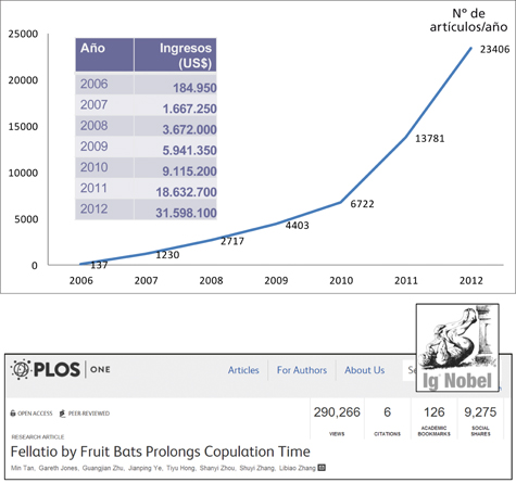 Dibujo20131029 plos one  - revenues in time