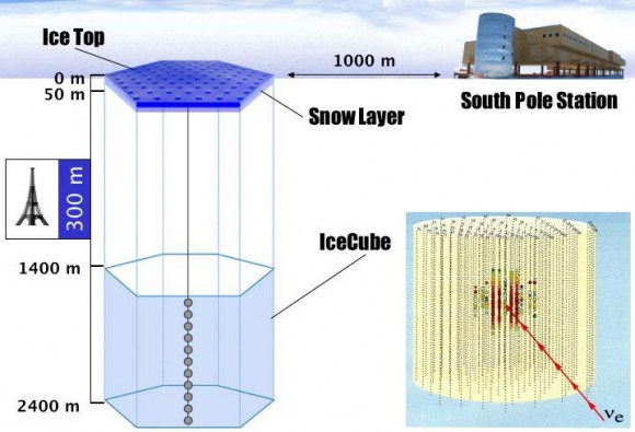 Dibujo20131127 ice cube - south pole - electronic neutrino
