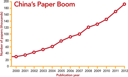 Dibujo20131128 china paper boom - science mag