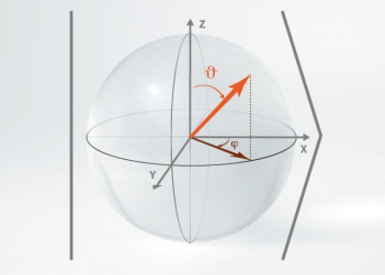 Dibujo20131209 graphical representation quantum bit - bloch sphere - arxiv org
