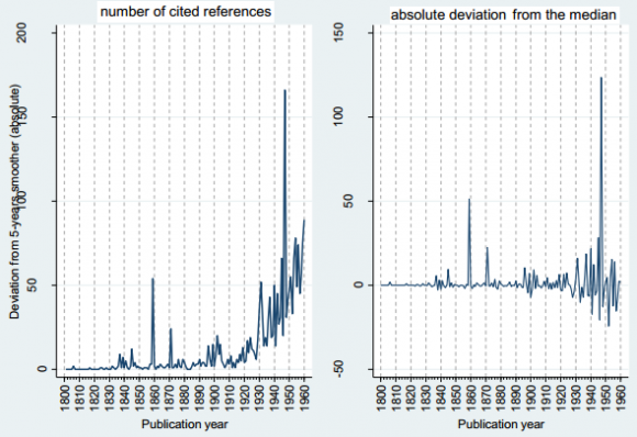 Dibujo20131211 distribution cited references across publication years 1800 to 1960 - springer