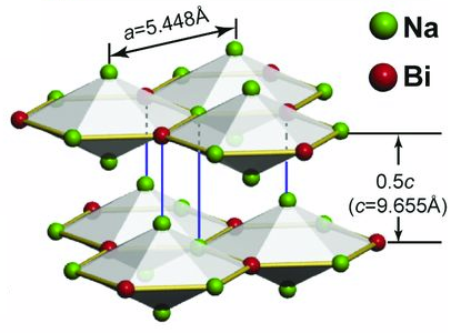 Dibujo140225 three-dimensional topological dirac semimetal - crystal structure na3bi - science mag