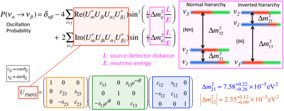 Dibujo20140507 neutrino oscillation - current status - t2k