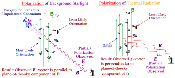 Dibujo20140519 polarized light from star-forming regions - a goodman - harvard university