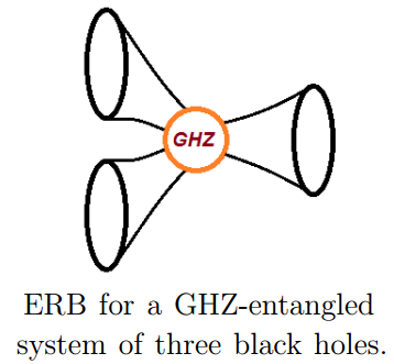 Dibujo2014052 susskind - erb for ghz-entangled 3 black holes