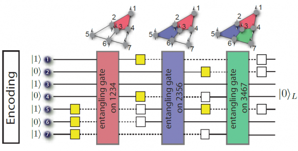 Dibujo20140612 Encoding the logical qubit using seven conventional qubits - science mag