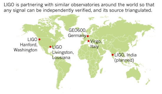 Dibujo20140716 ligo and similar observatories around the world - graphic - nature com
