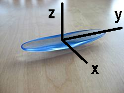 Dibujo20140718 physics of rattleback - axis