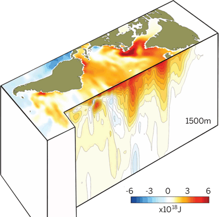 Dibujo20140822 The Atlantic Ocean may be storing vast amounts of heat keeping global surface temperatures from rising - science mag