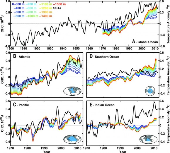 Dibujo20140822 world oceans - temperature increase - science mag
