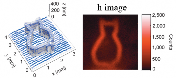 Dibujo20140828 image contour cat - Quantum Imaging with Undetected Photons - nature