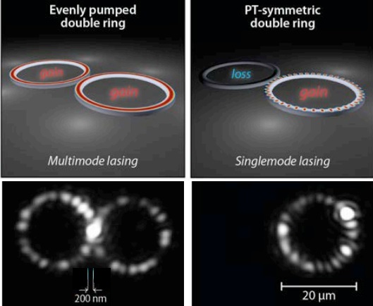 Dibujo20141106 duble microring laser - evenly pumped - pt-symmetric - science mag
