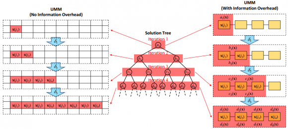 Dibujo20141121 solution tree np-complete problem implemented in universal memcomputing machine - arxiv