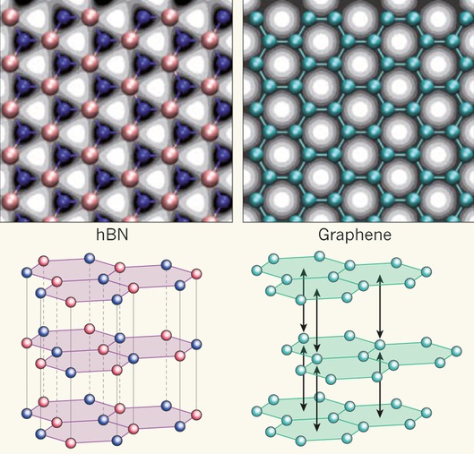 Dibujo20141128 graphene - hBN - monoatomic layers - nature