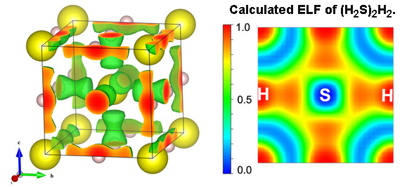Dibujo20141210 calculated electron localization function - im-3m - scientific reports