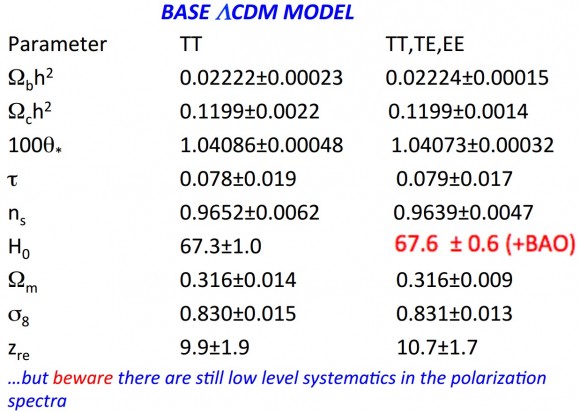 Dibujo20141216 cosmological parameters - preliminary - planck - esa