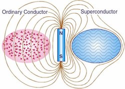 Dibujo20141219 meissner effect - ordinary vs suprconductor