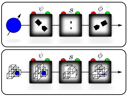 Dibujo20141222 quantum mechanical weak measurement - classical experiment realizing same result