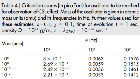 Dibujo20150107 critical pressures - pico Torr - csl effect - scirep com