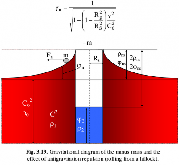 Dibujo20150120 gravitational diagram - antigravitation - leonov - quantum energetics