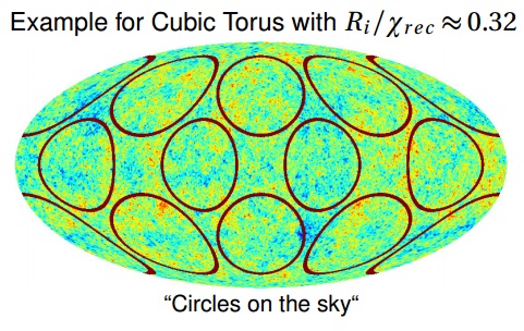 Dibujo20150203 universe topology - cubic torus - circles on the sky - cmb