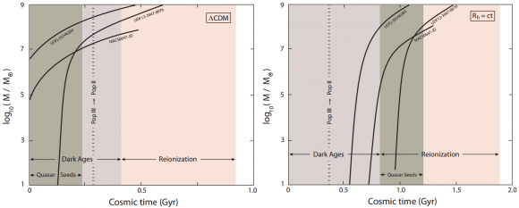 Dibujo20150206 LCDM vs Rh-ct theories for dark ages evolution of the unvierse - arxiv - iop