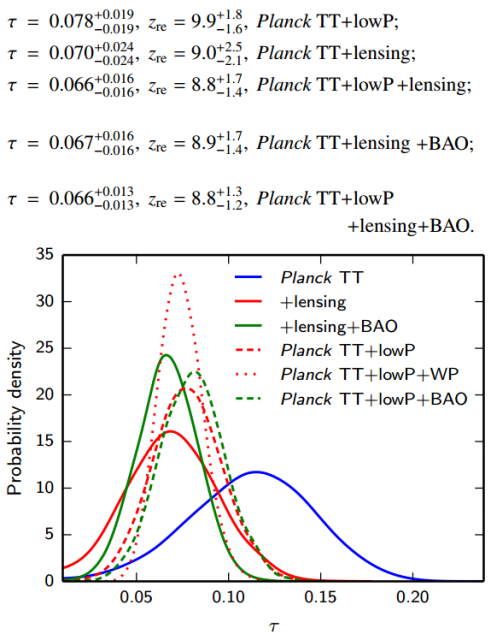 Dibujo20150206 tau - z reionization - estimation polarization low multipoles - planck esa