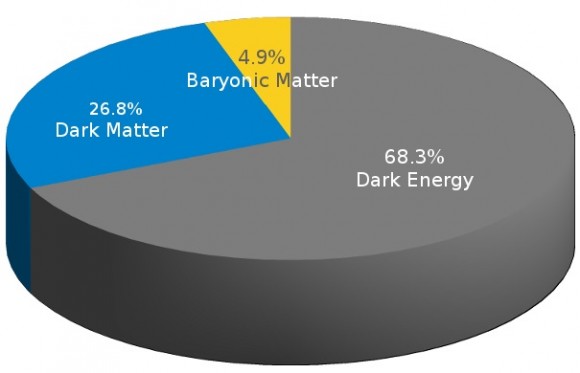 Dibujo20150210 dark energy - dark matter - baryonic matter - planck 2015 results