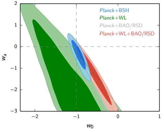 Dibujo20150210 marginalized posterior distribution for linear dark energy parametrization - planck 2015 results