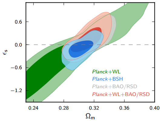 Dibujo20150210 weakly coupled canonical scalar field - dark energy parametrization - planck 2015 results