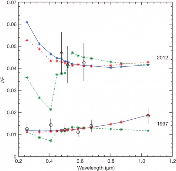 Dibujo20150217 Plume reflectivity and radiative transfer model comparison - nature14162-f3
