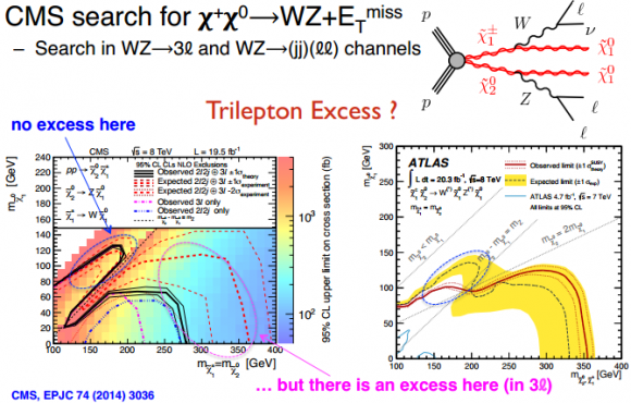 Dibujo20150313 cms search - xixi into wz etmiss - wz - 3l - trilepton excess - 2014 status