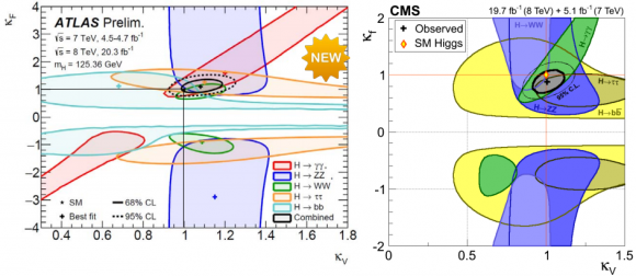 Dibujo20150317 higgs ouplings to fermions and gauge bosons - atlas cms higgs  - cern