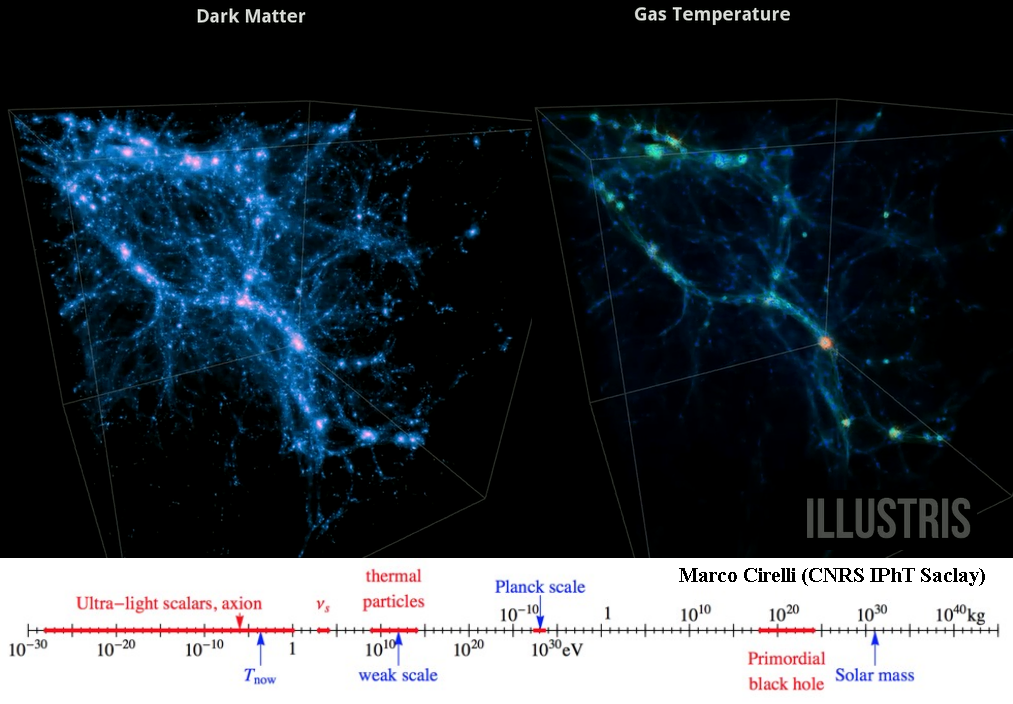 Resultado de imagen de El CERN busca la partÃ­cula de materia oscura