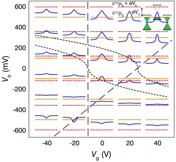 Dibujo20150507 variation electrostatic potential profile in vg - vb plane - sciencemag org