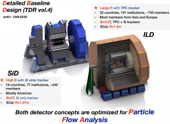 Dibujo20150510 ILC detectors - SiD and ILD - u-toyama ac jp hpnp2015 slides